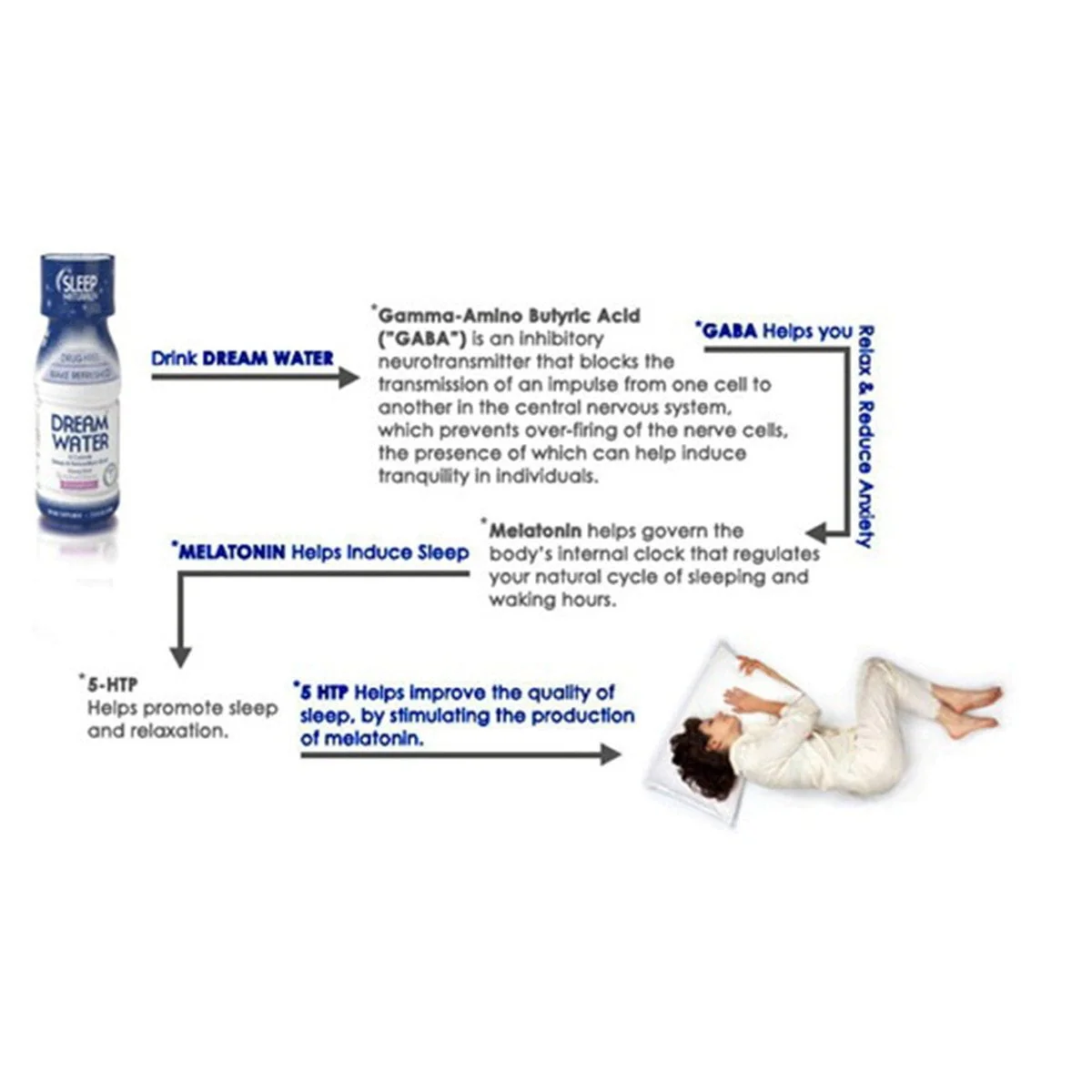 Dream Water Natural Sleep & Relaxation Aid Shot, 0 Calorie - Image 4